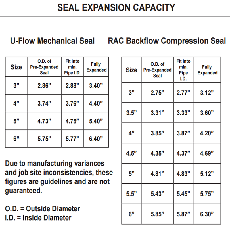 Sizing Chart